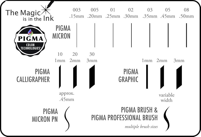 SAKURA 30065 6-Piece Pigma Micron (Colors may vary) 05 Ink Pen Set