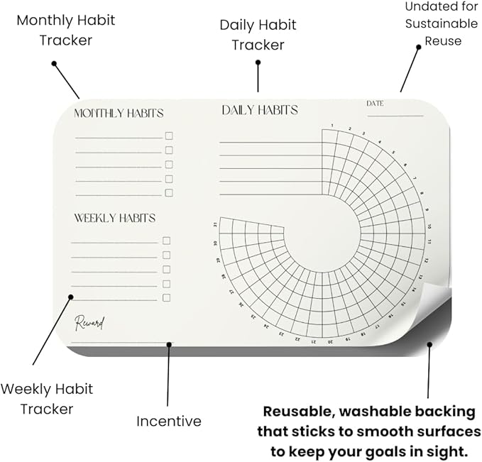 Habit Tracker Set | Reusable Dry Erase | Vision & Goal Planner with Monthly, Weekly, Daily Trackers | Undated, Reusable & Sustainable | Sticks to Mirrors, Fridges, Desks | The VOID Planners