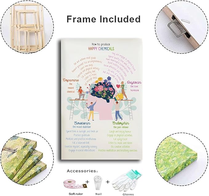 Happy Chemicals Poster Mental Health & Self-Care Wall Art Science Of Happiness Decor For Personal Growth & Mindfulness Therapy Gift Framed 12x16inch