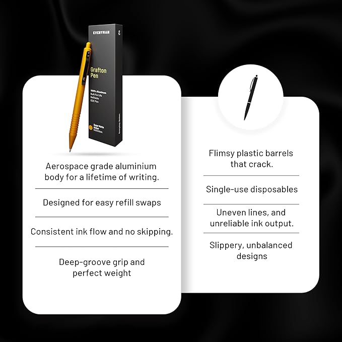 Everyman Amber Grafton Super Matte Full Click Refillable Gel Pen | Durable EDC Writing Tool with Deep Grip | Smooth 0.7mm Ink Flow for Daily Use, Notes, Journaling, and Office Essentials