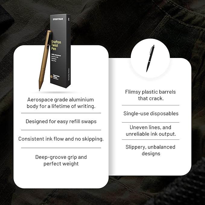 Everyman Military Super Matte Mini Twist Gel Pen | Compact Refillable 0.7mm Gel Pen with Twist Mechanism | Durable Metal EDC Writing Tool for Travel, Office, Work & Gifting