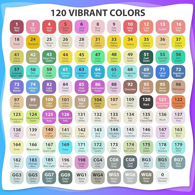 120 Colors Alcohol Art Markers Set, Dual Tips Blender for Drawing, Sketching, Coloring, Underlining, Professional Permanent Sketch Markers for Kids and Adults