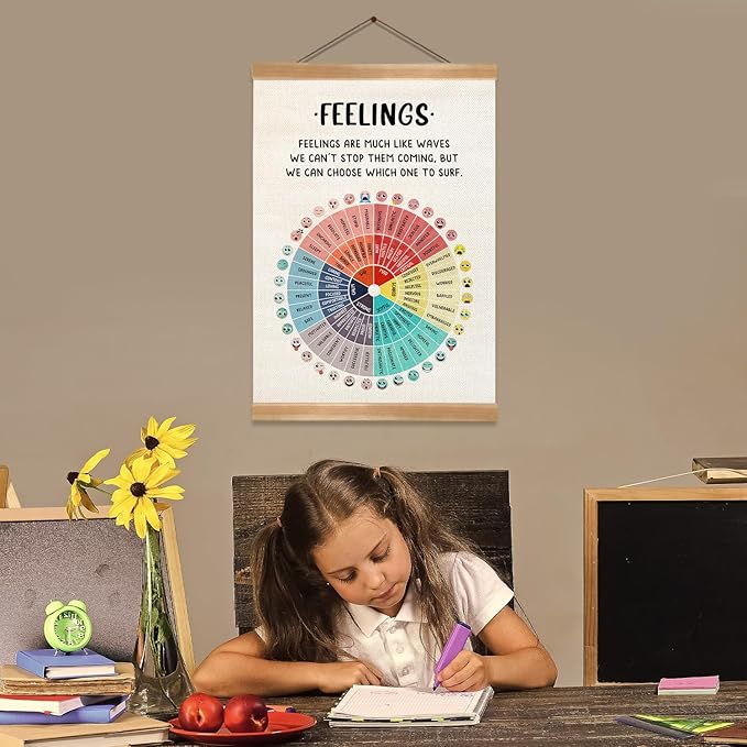 ZTGDA Feelings Wheel Poster Wall Art Decor, Mental Health Poster,Therapy Office Decor, Counseling Office Must Haves, School Counselor Supplies, Calm Down Corner (Feelings)