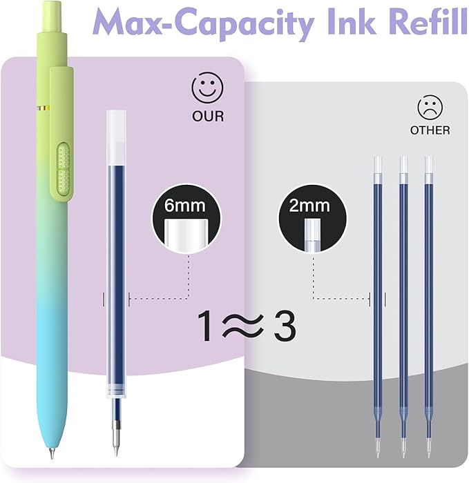 8 Pack Blue Ink Gel Pens，Quick-Dry 0.7mm Fine Point Fidget Pens for Smooth Writing, Journaling & Drawing, Aesthetic Gradient Color Pens for Women, School & Office Supplies (Gradient-Blue Ink)