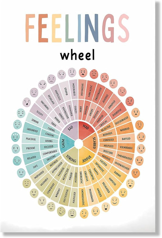 Emotion Wheel Poster Emotion Regulation Tools Mental Health Art Decoration School Psychology Therapy And Helps Understand And Express Emotions Unframed 24x36inch
