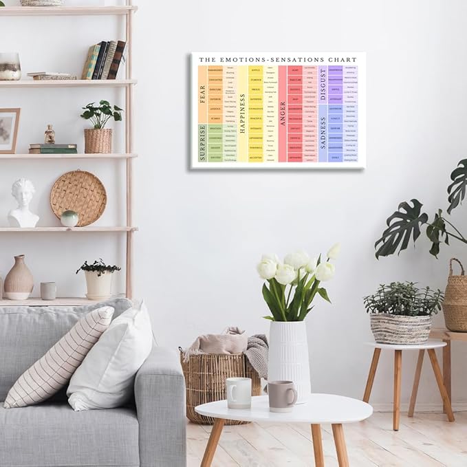uoyien Feelings Chart For kids Mental Health Posters Emotions Chart Counsellor Psychology Art Print Calming Corner Special Education Classroom Decorations School Classroom Supplies Wrapped Canvas 12x16in