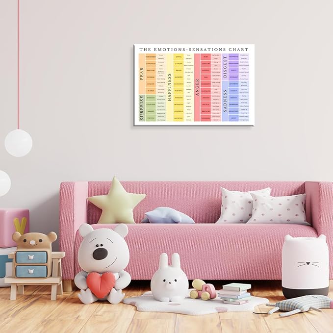 uoyien Feelings Chart For kids Mental Health Posters Emotions Chart Counsellor Psychology Art Print Calming Corner Special Education Classroom Decorations School Classroom Supplies Wrapped Canvas 12x16in