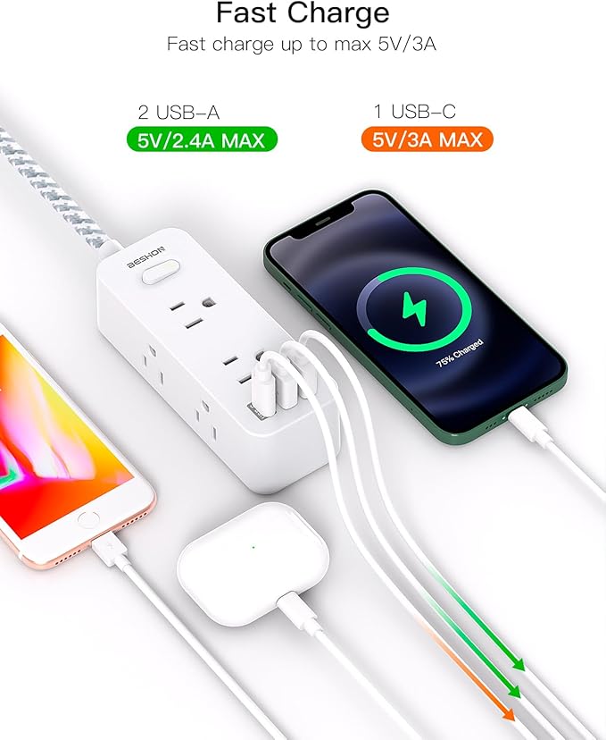 Flat Plug Power Strip, BESHON Flat Extension Cord, 5ft Ultra Thin Flat Plug Extension Cord - 6 AC with 3 USB Ports(1 USB C), Wall Mount, 3-Side Power Strip Surge Protector for Dorm Room Essentials