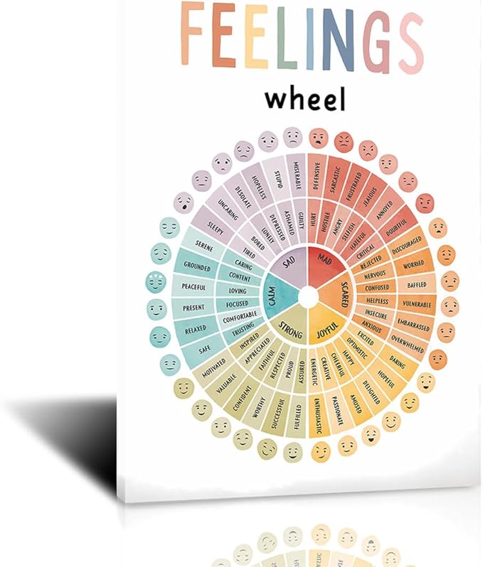 Emotion Wheel Poster Emotion Regulation Tools Mental Health Art Decoration School Psychology Therapy And Helps Understand And Express Emotions Framed 12x16inch
