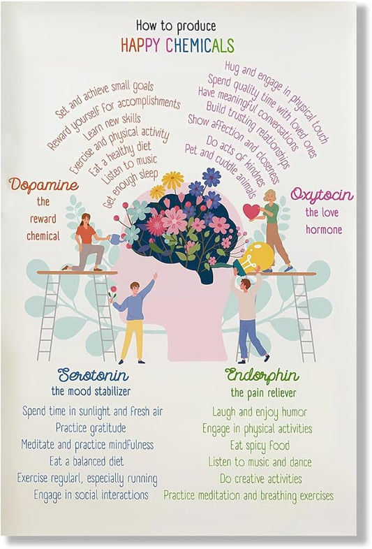 Happy Chemicals Poster Mental Health & Self-Care Wall Art Science Of Happiness Decor For Personal Growth & Mindfulness Therapy Gift Unframed 24x36inch