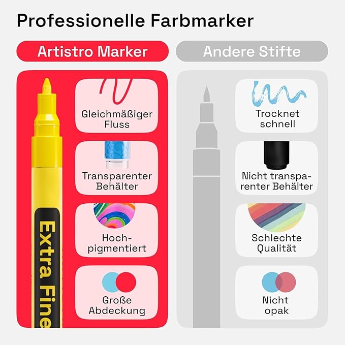 ARTISTRO 12 Regular Paint Pens for Glass Marking, Rock Painting, Ceramic, Wood, Fabric, Scrapbooking, DIY Craft Making, Coloring - Acrylic Paint Markers Extra-Fine Tip 0.7mm