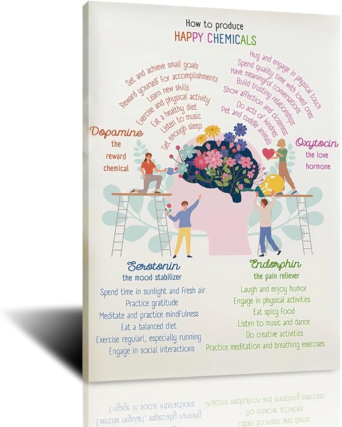 Happy Chemicals Poster Mental Health & Self-Care Wall Art Science Of Happiness Decor For Personal Growth & Mindfulness Therapy Gift Framed 12x16inch