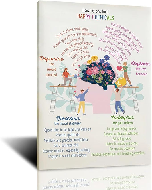 Happy Chemicals Poster Mental Health & Self-Care Wall Art Science Of Happiness Decor For Personal Growth & Mindfulness Therapy Gift Framed 24x36inch