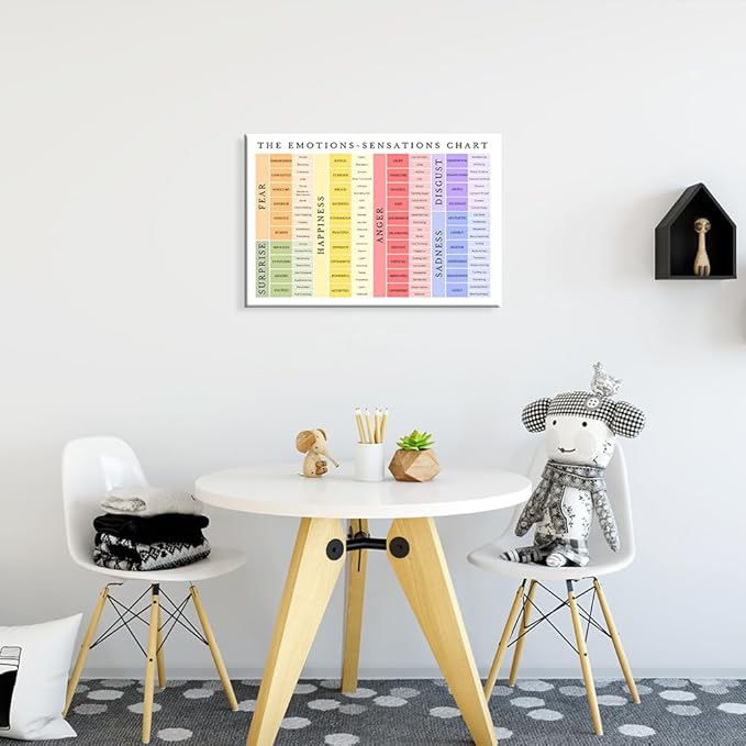 uoyien Feelings Chart For kids Mental Health Posters Emotions Chart Counsellor Psychology Art Prints Calming Corner Special Education Classroom Decor School Classroom Supplies Wrapped Canvas 16x24in