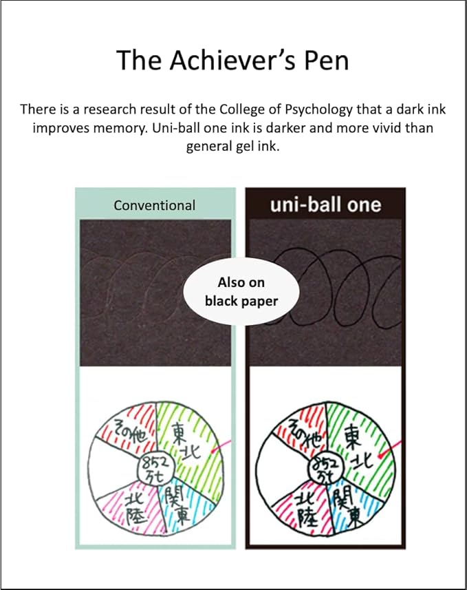 Uni-Ball one 0.38mm - Can be Clearly written Gel pen, 8 Colors, Sticky Notes Value Set