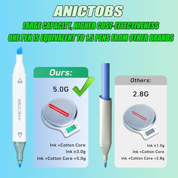 Alcohol Markers 262 Colors with Base Support, Drawing Art Markers Perfect for Students Kids and Adults Comics Sketching Illustration Artistic Creation Gift