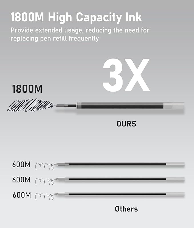 8 Pcs Black Ballpoint Pens - 1.0mm Medium Point Smooth Writing Black Ink Ball Point Pens | High-end Long Lasting Retractable Pen for School, Home, Office (Gradient-8pcs)