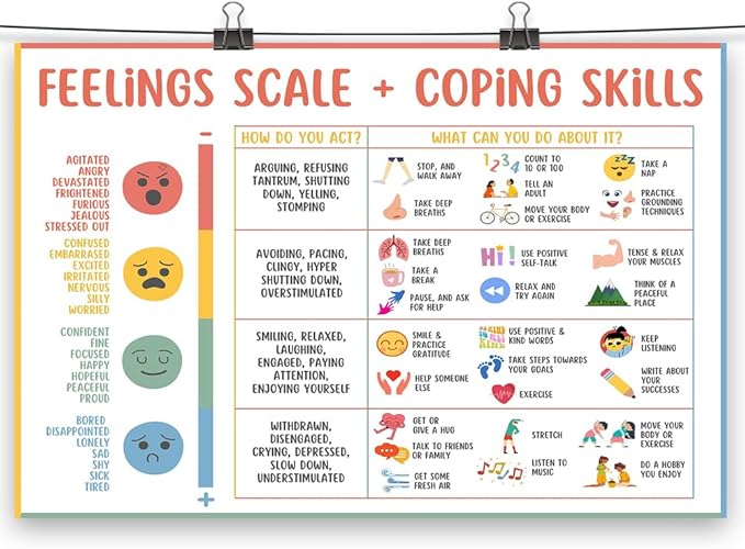Feelings Chart For Kids Mental Health Posters Help Students Understand Emotions Poster Calming Corner Special Education Classroom Decor Prints Preschool Classroom Supplies Unframed 12x16in