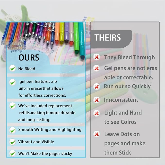 55 Pcs Aesthetic Highlighter and Erasable Pen set,set 6 Bible Highlighters 8Erasable Pens and 40 Refills&Eraser,No Bleed, erasablecolored pens, for Bible Study Journaling Planner Notes School supplies