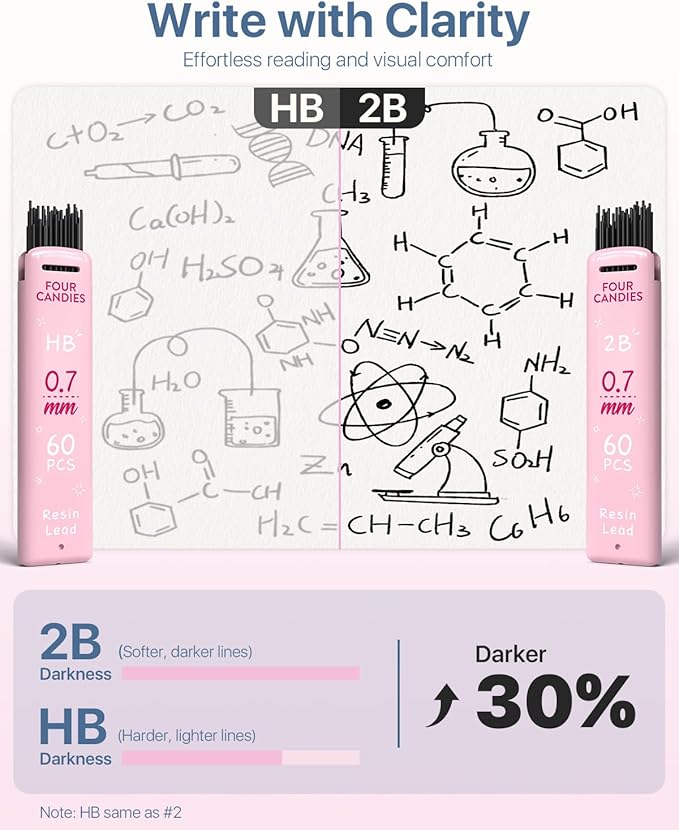 Four Candies Mechanical Pencil Set, with 0.5 & 0.7mm Lead Refills (HB & 2B), Pastel Erasers & Eraser Refills, 29-Count Pack with Case, Cute Aesthetic School Supplies for Writing, Drawing, Sketching