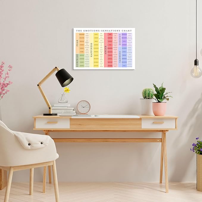 uoyien Feelings Chart For kids Mental Health Posters Emotions Chart Counsellor Psychology Art Print Calming Corner Special Education Classroom Decorations School Classroom Supplies Wrapped Canvas 12x16in