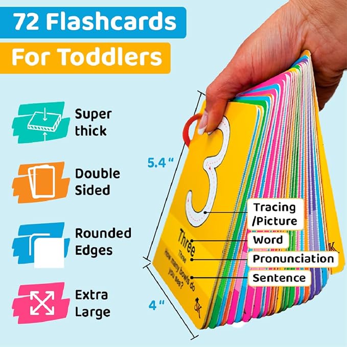ABC Flash Cards for Toddlers 1-4 - Learning Phonics Alphabet Baby Flashcards - Preschool Sight First Words Numbers Colors Objects for Kindergarten