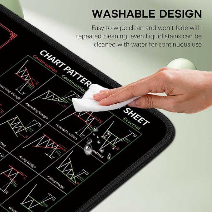 Large Day Trading Mouse pad 31.5"x11.8"Inches Stock Market Cheat Sheet Desk mat,Anti-Slip Candlestick Patterns Desktop pad, Genius for Trading Experts, Investors and Gamers.
