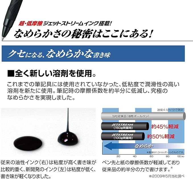 uni Jetstream 4&1 Metal Edition, 0.5mm Ballpoint Pen (Black, Red, Blue, Green) and 0.5mm Mechanical Pencil, Ice Silver (MSXE52000A05.81)