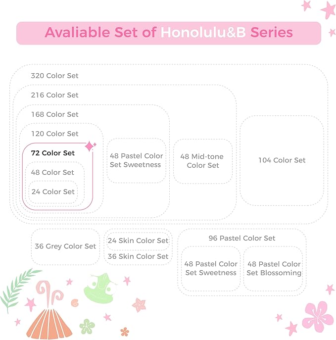Ohuhu Alcohol Markers Brush Tip - AP Certificated Double Tipped Art Marker Set for Artist Adults Coloring Illustration- 72 Colors - Refillable - Chisel and Brush Dual Tips - Honolulu of Ohuhu Markers
