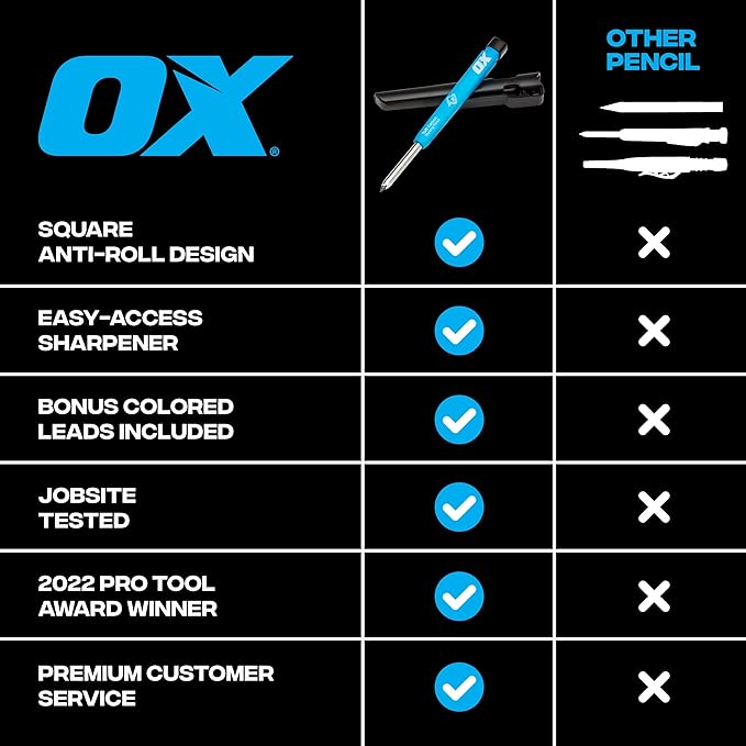 OX Tools Carpenter Pencils Mechanical Set – Heavy Duty Construction Pencil with 10X 2.8mm Lead Pack, Belt Clip, Sharpener, & Holder – Precision Mechanical Carpenter Pencil - Woodworking Pencils
