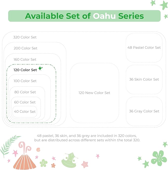 Ohuhu Alcohol Based Markers: 120-color AP Certificated Refillable Double Tipped Art Marker Set for Artist Designer Adults Coloring Illustration - Chisel and Fine Dual Tips - Oahu of Ohuhu Markers
