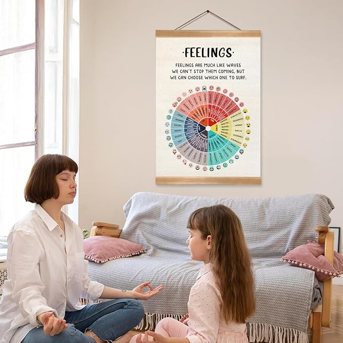 ZTGDA Feelings Wheel Poster Wall Art Decor, Mental Health Poster,Therapy Office Decor, Counseling Office Must Haves, School Counselor Supplies, Calm Down Corner (Feelings)