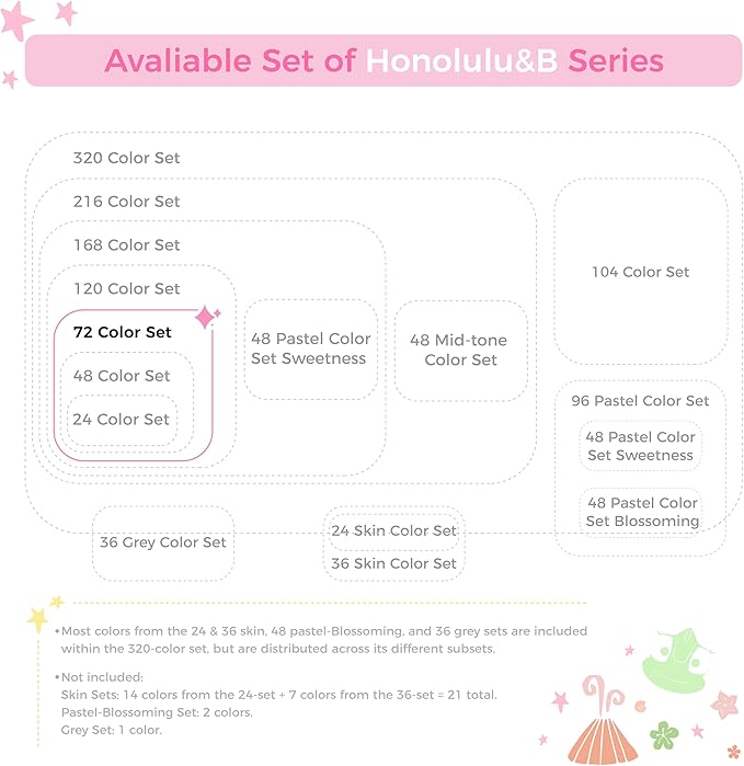 Ohuhu Alcohol Markers Brush Tip - AP Certificated Double Tipped Art Marker Set for Artist Adults Coloring Illustration- 72 Colors - Refillable - Fine and Brush Dual Tips - Honolulu B of Ohuhu Markers