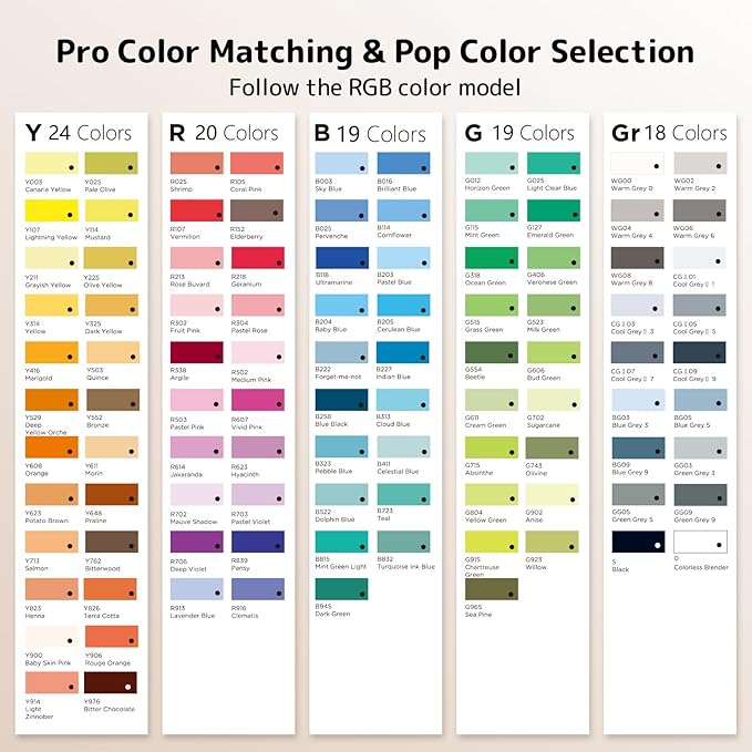 Alcohol Markers, [Beginner Preferred] 100 Vibrant Colors & Dual Tips Art Markers for Adult Coloring, with Pro Ink, Seamless Blend, Non-Bleeding Pad, & Color Card, for Amateurs/Artists