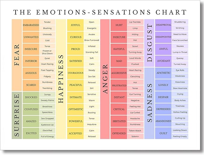 uoyien Feelings Chart For kids Mental Health Posters Emotions Chart Counsellor Psychology Art Print Calm Corner Special Education Classroom Decorations Preschool Classroom Supplies Unframed 12x16in