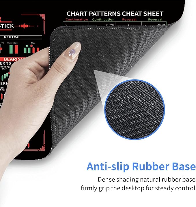 Large Day Trading Mouse pad 31.5"x11.8"Inches Stock Market Cheat Sheet Desk mat,Anti-Slip Candlestick Patterns Desktop pad, Genius for Trading Experts, Investors and Gamers.