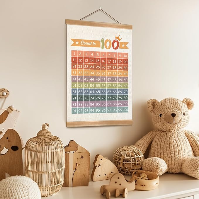 ZTGDA Numbers 1-100 Poster Chart, Number Chart Wall Art Decor, Count to 100 Learning Posters Banner for Classroom Nursery Kids Room Playroom Preschool Decor (Number1-100)