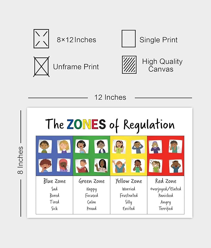 6 Zone of Regulation Bulletin Board Set, Feelings Chart For Kids, Emotions Poster, Set of 6 Unframe 08x12inch(20x30cm)