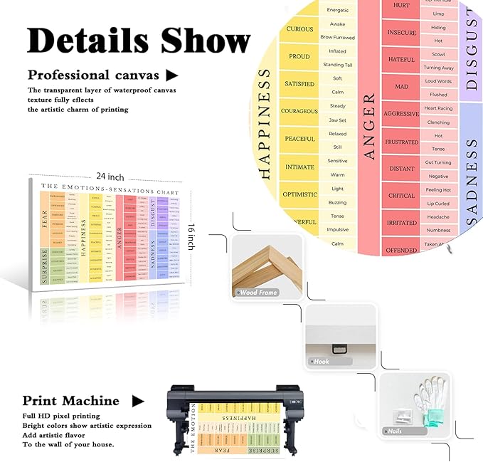 uoyien Feelings Chart For kids Mental Health Posters Emotions Chart Counsellor Psychology Art Prints Calming Corner Special Education Classroom Decor School Classroom Supplies Wrapped Canvas 16x24in