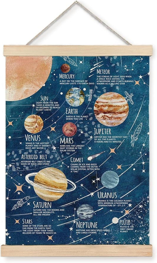 Luvadian Solar System Poster, Space Wall Art for Boys Room, Planet Poster Hanger Frame, 12x16 Inches