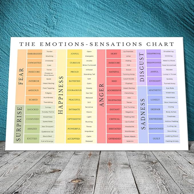 uoyien Feelings Chart For kids Mental Health Posters Emotions Chart Counsellor Psychology Art Prints Calming Corner Special Education Classroom Decor School Classroom Supplies Wrapped Canvas 16x24in
