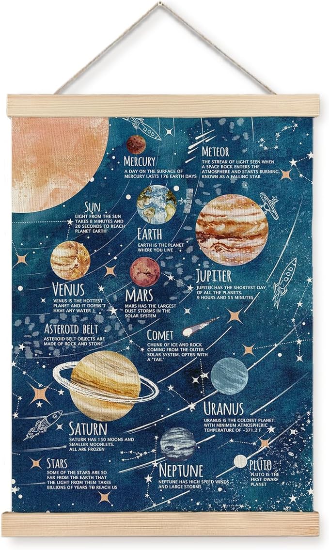 LUVADIAN Solar System Poster Wall Art, Space Decor for Boys Room, Outer Space Wall Decor, Planet Solar System Poster Hanger Frame, 16x24 Inches