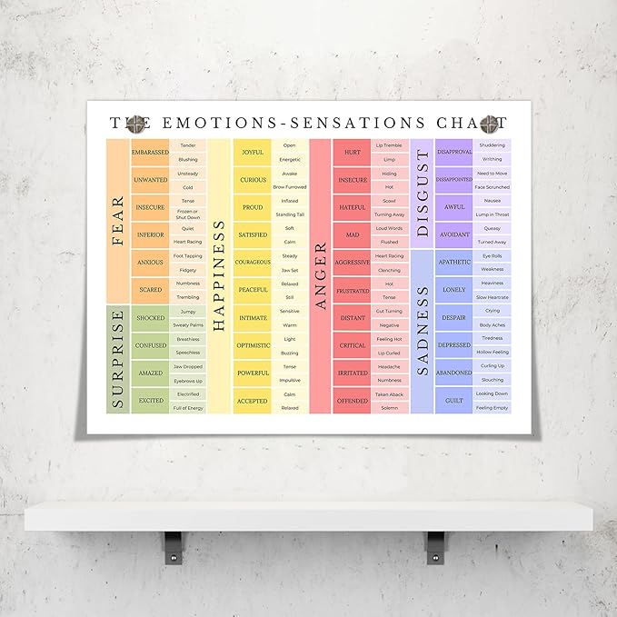 uoyien Feelings Chart For kids Mental Health Posters Emotions Chart Counsellor Psychology Art Print Calm Corner Special Education Classroom Decorations Preschool Classroom Supplies Unframed 12x16in