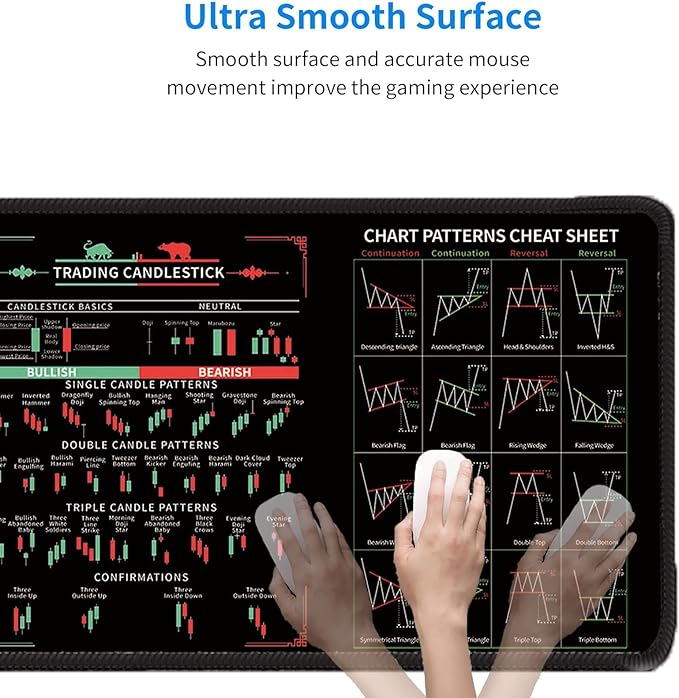 Large Day Trading Mouse pad 31.5"x11.8"Inches Stock Market Cheat Sheet Desk mat,Anti-Slip Candlestick Patterns Desktop pad, Genius for Trading Experts, Investors and Gamers.