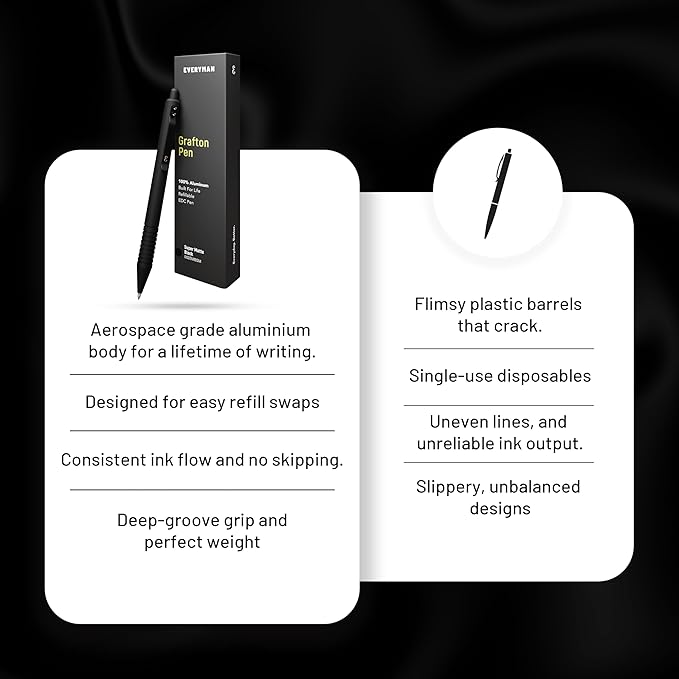 Everyman Black Grafton Super Matte Full Click Refillable Gel Pen | Durable EDC Writing Tool with Deep Grip | Smooth 0.7mm Ink Flow for Daily Use, Notes, Journaling, and Office Essentials