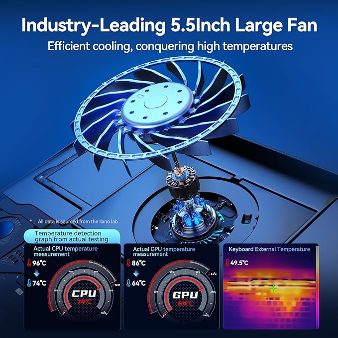 llano V12 Gaming Laptop Cooling Pad, RGB Laptop Cooler, Laptop Cooling Fan Stand with 5.5 Inch Powerful Turbofan, for 15.6-19in Laptop, Adjustable Speed, Dustproof, 3-Port USB Hub, Black (RGB)