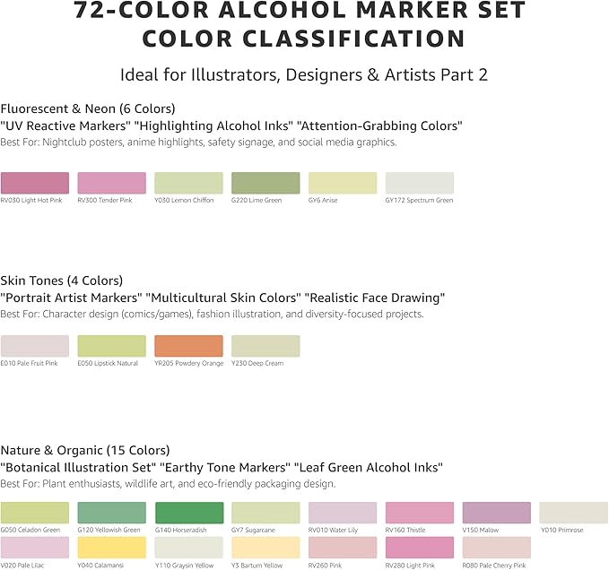 Bianyo 72 Pastel Colors Alcohol Markers Set, Dual Tip Brush & Fine Alcohol-Based Art Markers for Artists, Adults, Comics, Coloring, Drawing, Sketching, Illustration with Storage Bag