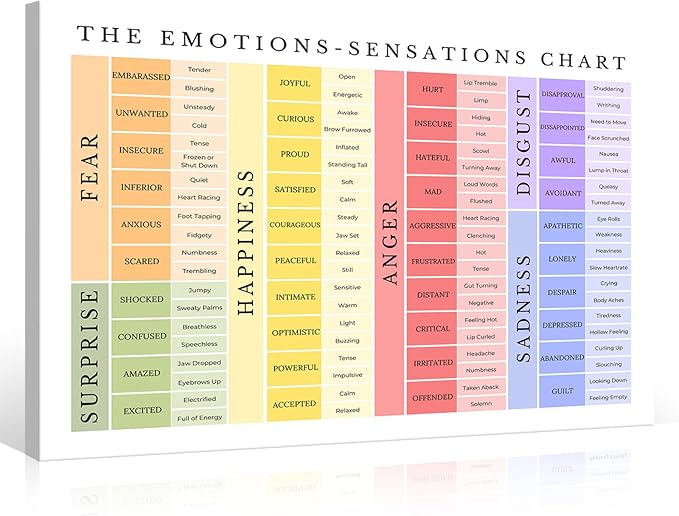 uoyien Feelings Chart For kids Mental Health Posters Emotions Chart Counsellor Psychology Art Print Calming Corner Special Education Classroom Decorations School Classroom Supplies Wrapped Canvas 12x16in