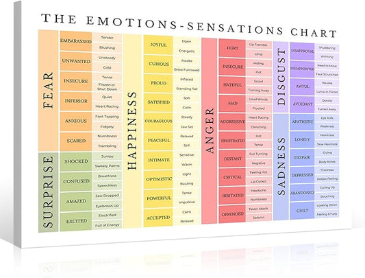 uoyien Feelings Chart For kids Mental Health Posters Emotions Chart Counsellor Psychology Art Prints Calming Corner Special Education Classroom Decor School Classroom Supplies Wrapped Canvas 16x24in