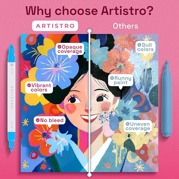 ARTISTRO 24 Acrylic Paint Markers for Rock, Fabric, Wood, Glass, Decoration - Dual-Tip Paint Pens for Coloring Books for Adults, Teens, Kids - Art and Craft Supplies Kit - Gift Idea